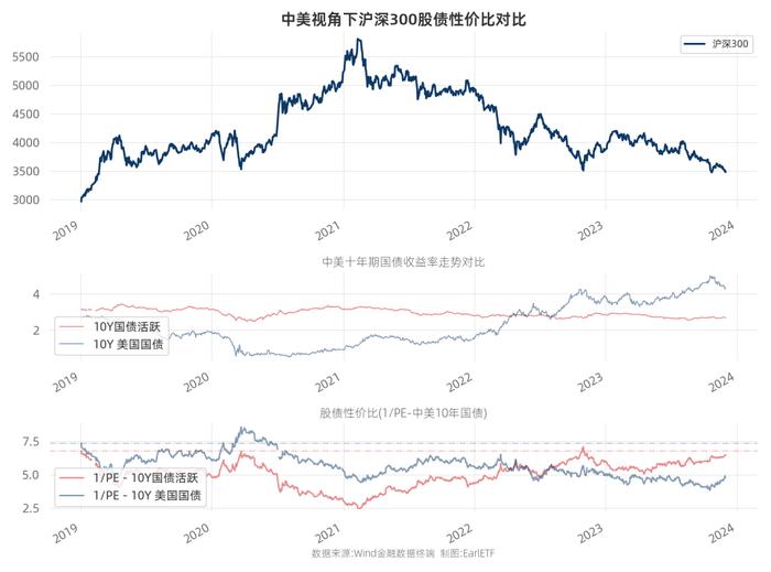 EarlETF图表周刊2023-12-01