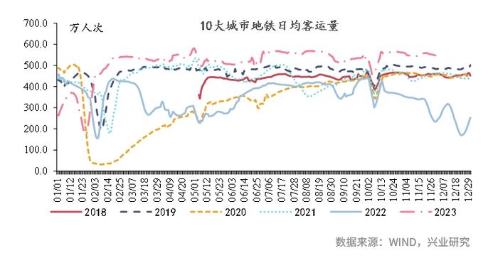 【今日推荐】宏观一周：100城土地成交面积创5年同期新低