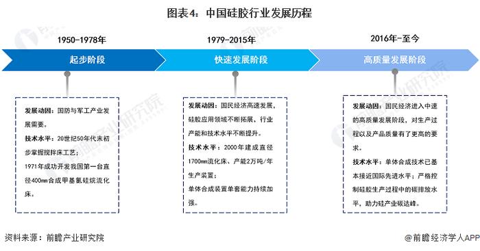 预见2024：《2024年中国硅胶行业全景图谱》(附市场规模、竞争格局和发展前景等)