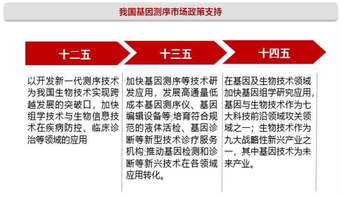 迄今最大全基因组测序数据公布！产业链受益上市公司梳理