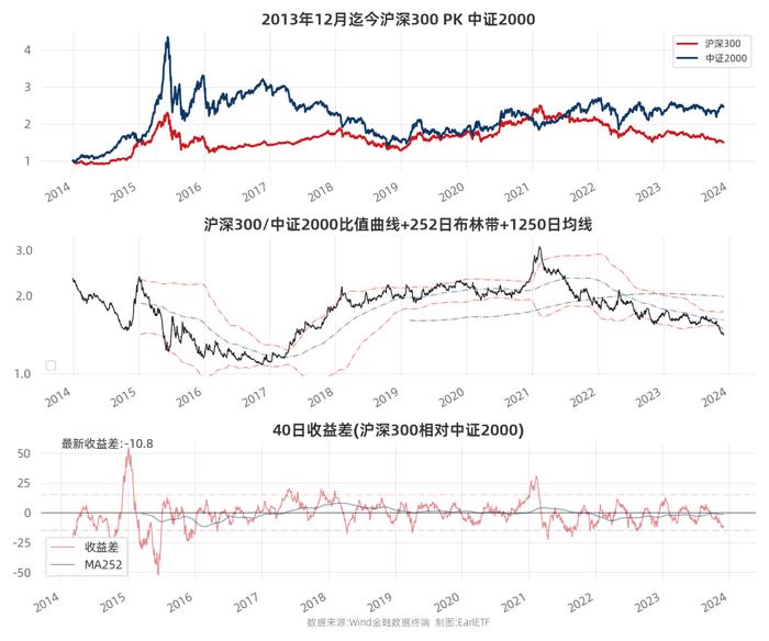 EarlETF图表周刊2023-12-01