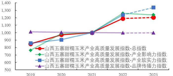 新华指数|助力打造山西特色农业产业转型发展典范 五寨甜糯玉米产业高质量发展指数发布