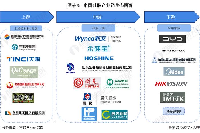 预见2024：《2024年中国硅胶行业全景图谱》(附市场规模、竞争格局和发展前景等)