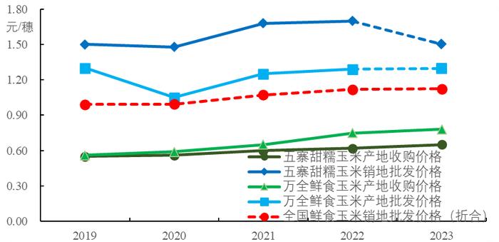 新华指数|助力打造山西特色农业产业转型发展典范 五寨甜糯玉米产业高质量发展指数发布