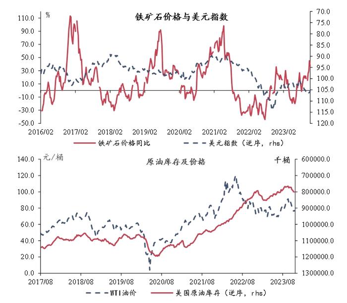 【今日推荐】宏观一周：100城土地成交面积创5年同期新低