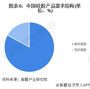 预见2024：《2024年中国硅胶行业全景图谱》(附市场规模、竞争格局和发展前景等)