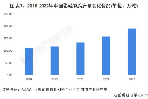 预见2024：《2024年中国硅胶行业全景图谱》(附市场规模、竞争格局和发展前景等)