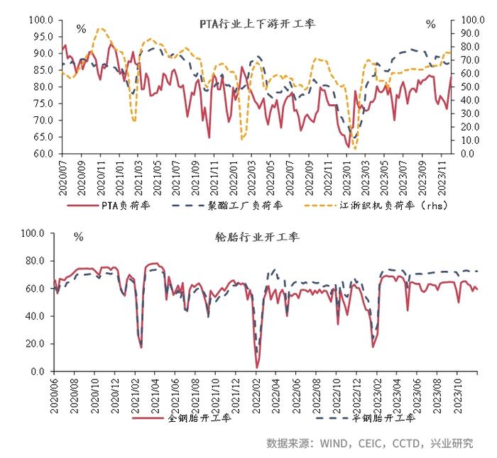 【今日推荐】宏观一周：100城土地成交面积创5年同期新低