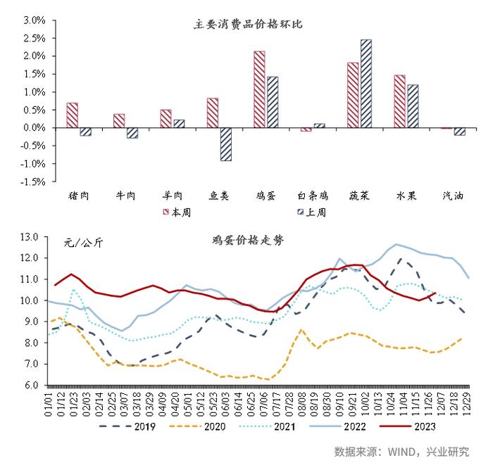 【今日推荐】宏观一周：100城土地成交面积创5年同期新低