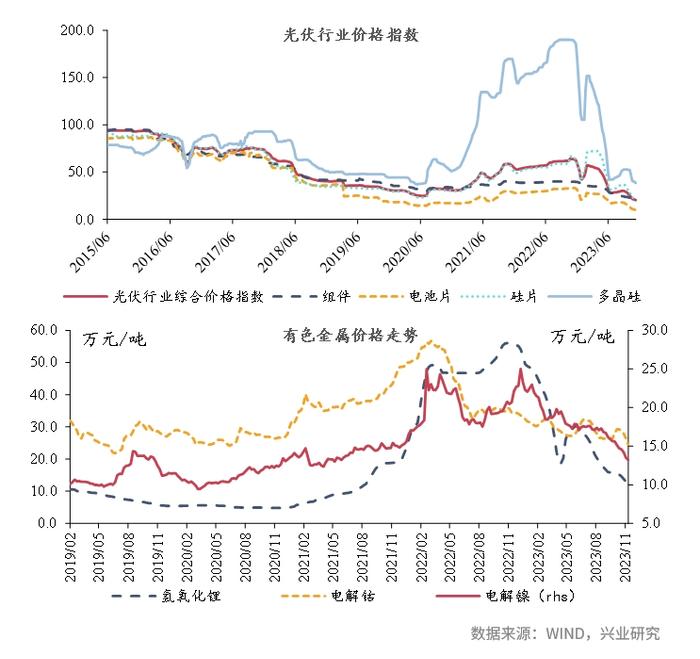 【今日推荐】宏观一周：100城土地成交面积创5年同期新低