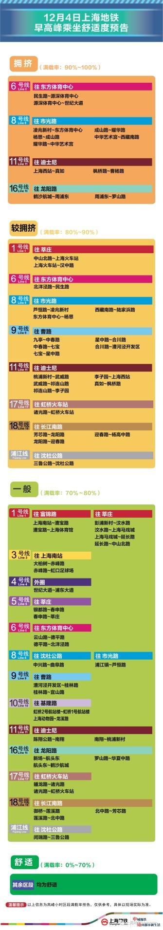 提醒！12月4日早高峰曹路、惠南等9座地铁站计划限流