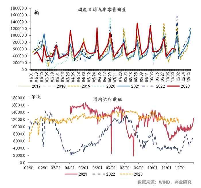 【今日推荐】宏观一周：100城土地成交面积创5年同期新低