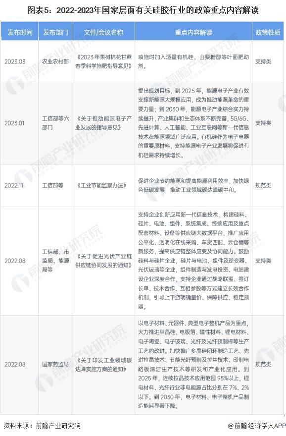 预见2024：《2024年中国硅胶行业全景图谱》(附市场规模、竞争格局和发展前景等)