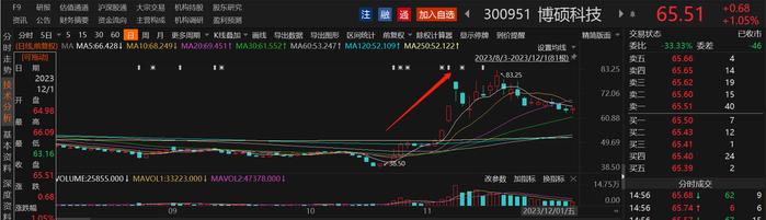 囊括多只芯片股！北向资金近一个月大比例增仓个股名单一览