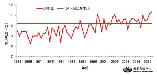 今年是史上最热一年！广东天气还有另一个“最”……