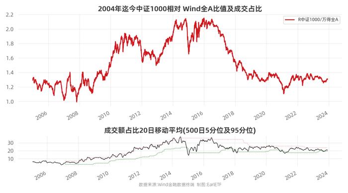 EarlETF图表周刊2023-12-01