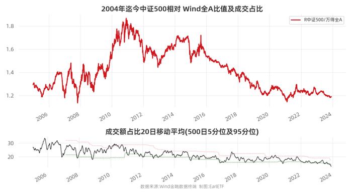 EarlETF图表周刊2023-12-01