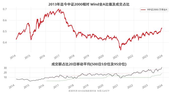 EarlETF图表周刊2023-12-01