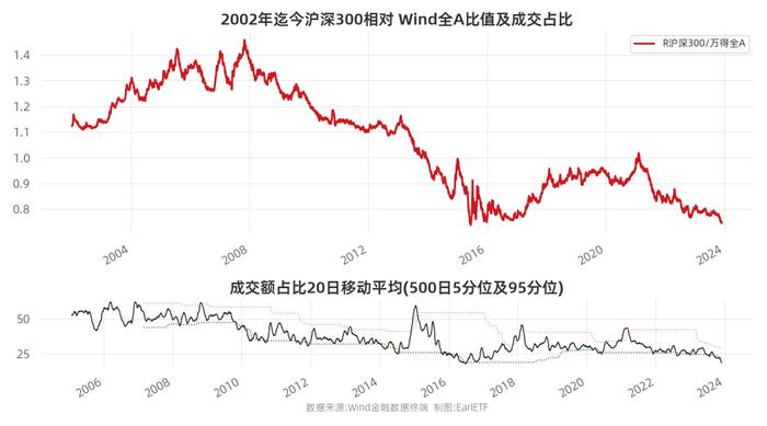 EarlETF图表周刊2023-12-01