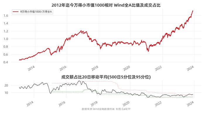 EarlETF图表周刊2023-12-01