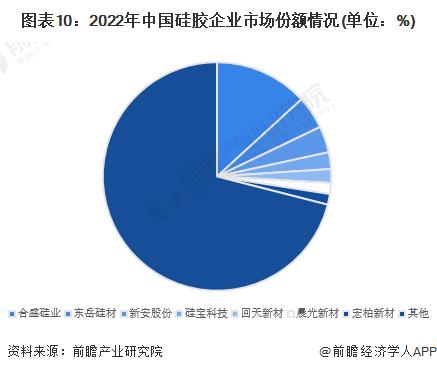 预见2024：《2024年中国硅胶行业全景图谱》(附市场规模、竞争格局和发展前景等)