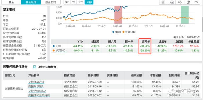 16页PPT曝光！管理层骚操作，为何突然“做空”自家股票？