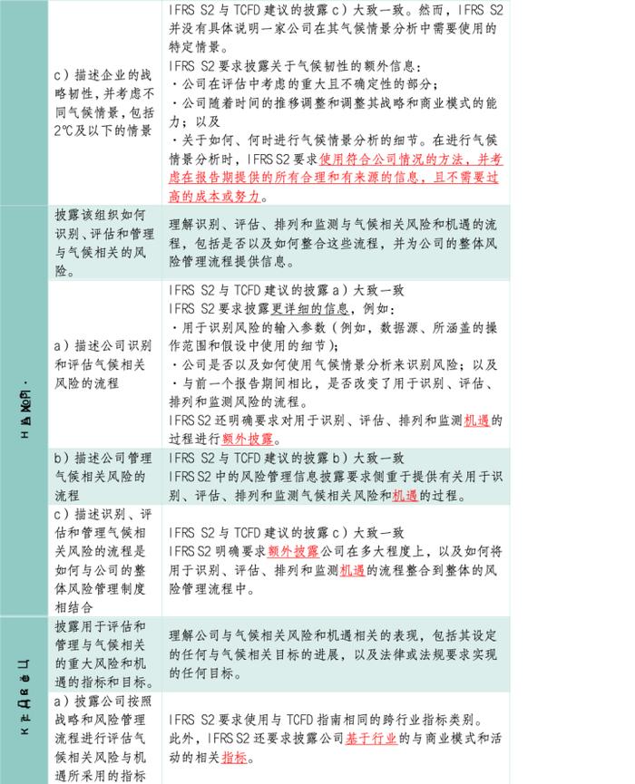 IIGF观点|解读ISSB准则：《气候相关披露》（IFRS S2）主要内容及其挑战