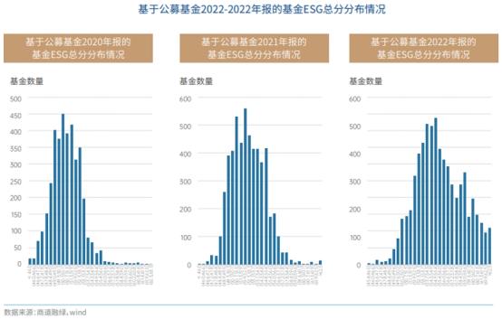 兴银理财携手兴证全球基金最新发布责任投资报告！15年1889位投资者的最新答案