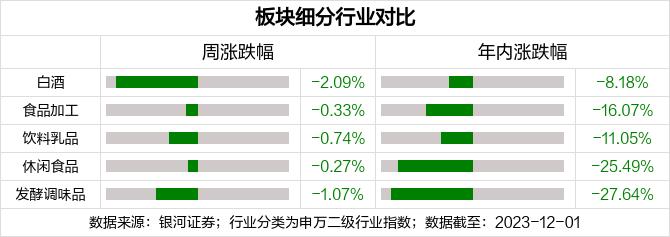 跌超2% 白酒还“香”吗？2024年将至 酒企如何突围？