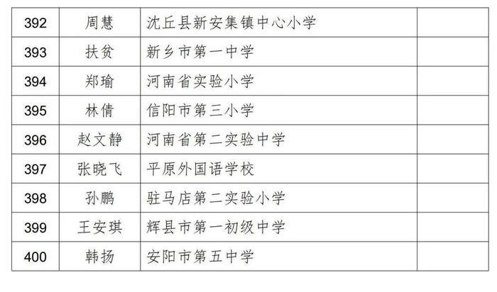 2023中原名班主任、河南省中小学优秀班主任名单公示！南阳这些老师上榜