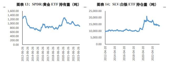 交易经济衰退预期 需提防金价回落情况