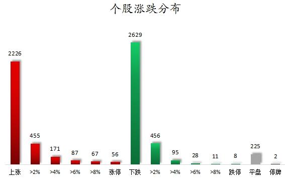 数据复盘丨55股被主力减持超亿元 龙虎榜机构抢筹佰维存储、盛天网络等