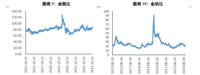 交易经济衰退预期 需提防金价回落情况