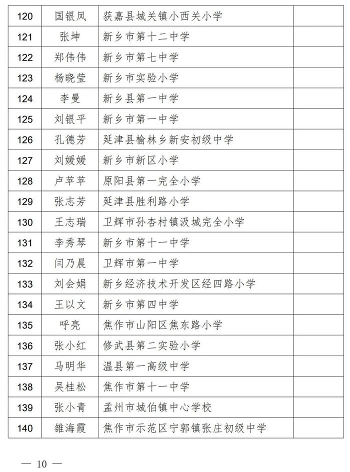 2023中原名班主任、河南省中小学优秀班主任名单公示！南阳这些老师上榜