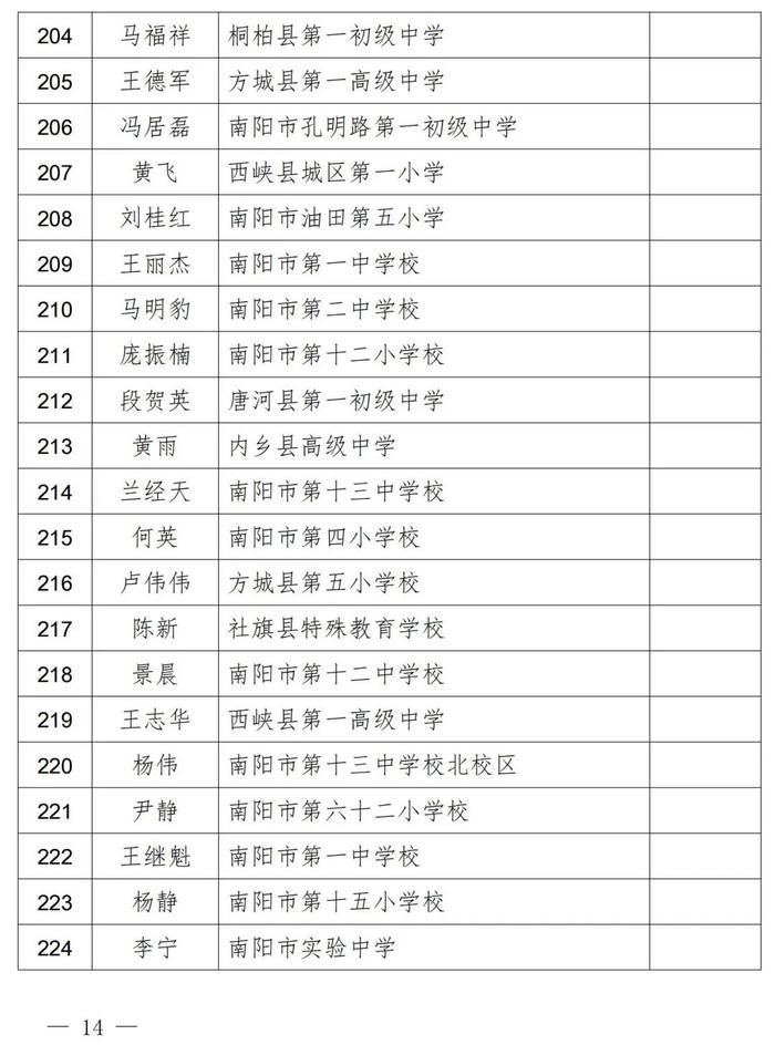 2023中原名班主任、河南省中小学优秀班主任名单公示！南阳这些老师上榜