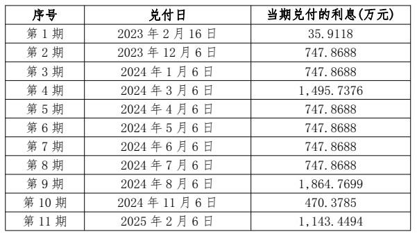 荣盛发展(002146.SZ)：优化“20荣盛地产MTN002”本息兑付方案