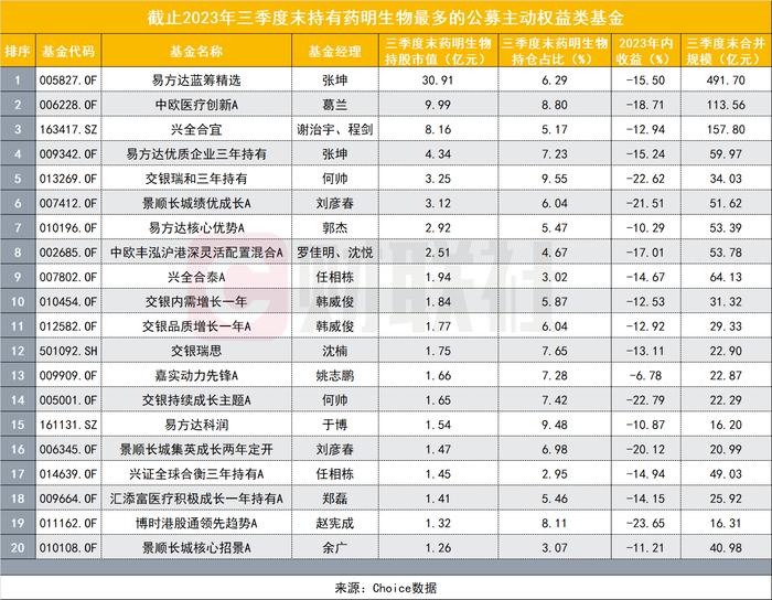 一页PPT“击沉”千亿港股医药龙头，张坤葛兰刘彦春谢治宇一个都跑不掉？