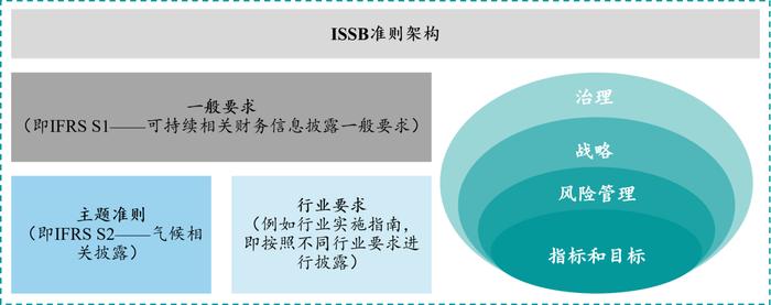 IIGF观点|解读ISSB准则：《气候相关披露》（IFRS S2）主要内容及其挑战