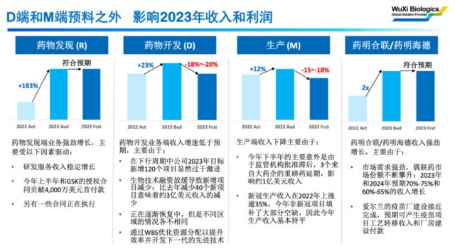 药明生物带崩CXO，市场担忧的是什么？| 见智研究