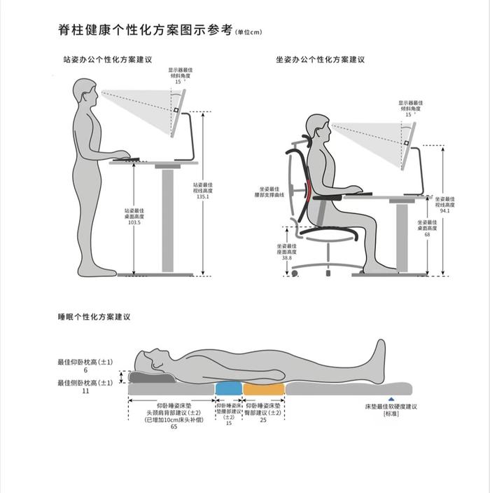 桌椅、枕头、床垫，脊柱病患者该怎么选？十院推出国内首家脊柱个性化测量门诊