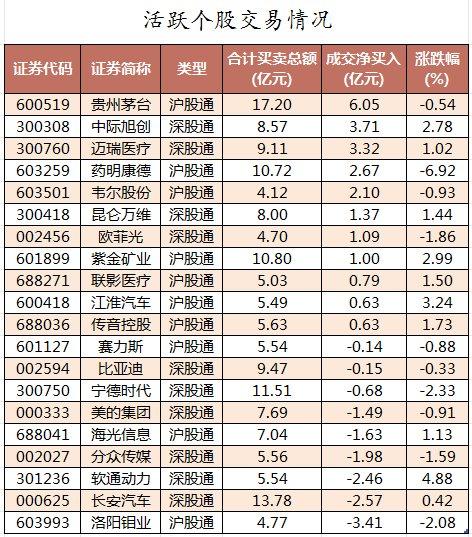 数据复盘丨55股被主力减持超亿元 龙虎榜机构抢筹佰维存储、盛天网络等