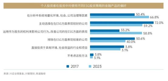 兴银理财携手兴证全球基金最新发布责任投资报告！15年1889位投资者的最新答案