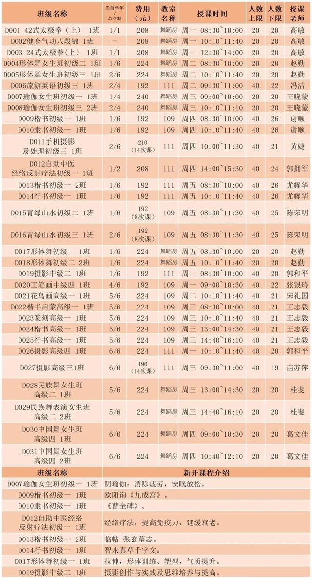 好消息！长宁区老年（老干部）大学2024年春季学期开始招生啦