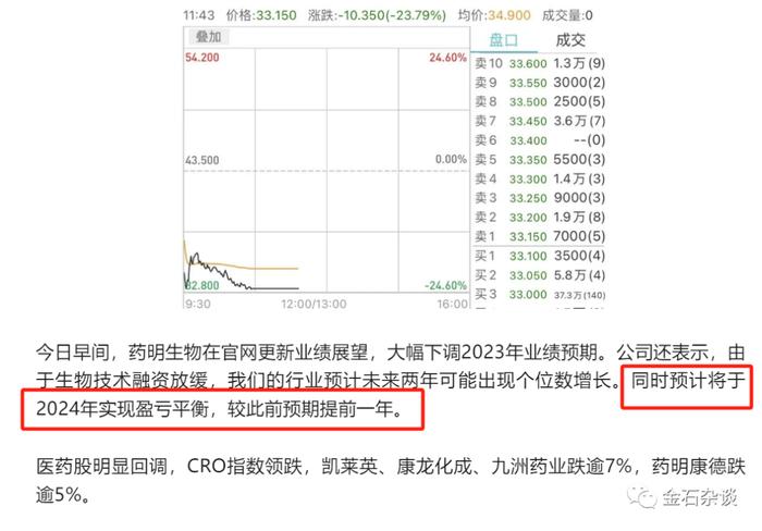 16页PPT曝光！管理层骚操作，为何突然“做空”自家股票？