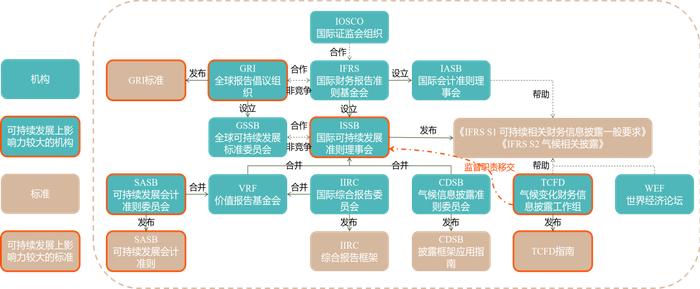 IIGF观点|解读ISSB准则：《气候相关披露》（IFRS S2）主要内容及其挑战