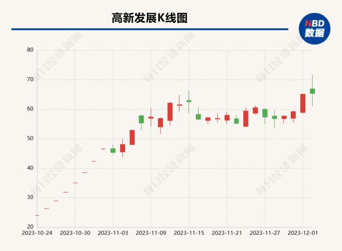 拟重组标的华鲲振宇22%股权被长虹控股挂牌转让 高新发展今日盘中触及涨停