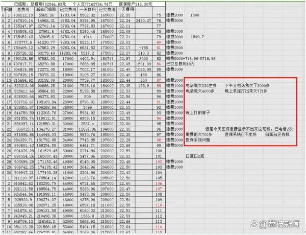 名校博士查出医院超收10万医疗费，只是一个“开始”｜荔枝时评