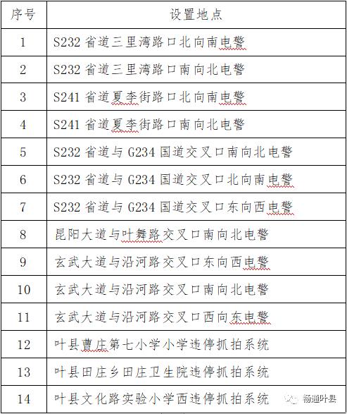 最新！这些地方将启用14个点位的电子警察抓拍系统