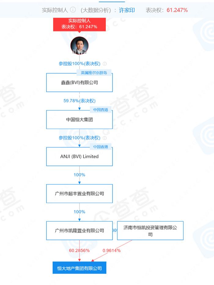 他卸任恒大地产董事长！中国恒大被指“从未盈利”？公司紧急回应，股价一度涨超19％