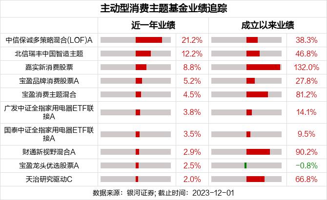 跌超2% 白酒还“香”吗？2024年将至 酒企如何突围？